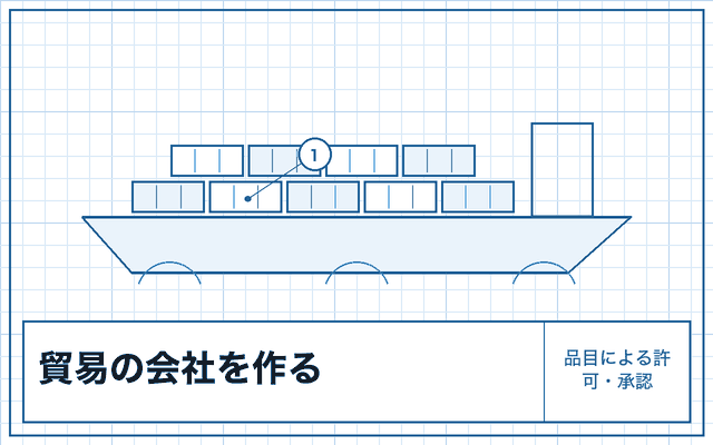 貿易の会社の作り方（品目による許可・承認）