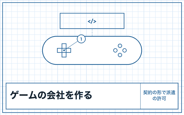 ゲームの会社の作り方（契約の形で派遣の許可）