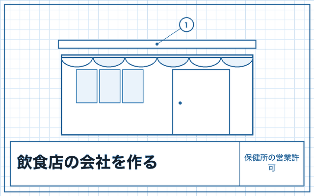飲食店の会社の作り方（保健所の営業許可）