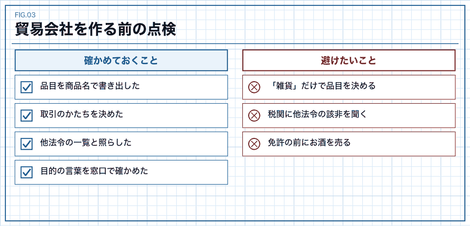 貿易会社を作る前に確かめておくことと避けたいことの表