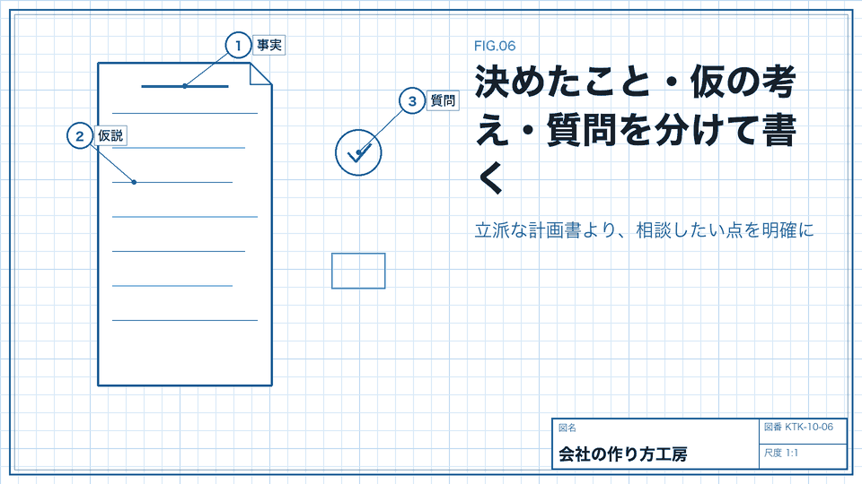 決めたこと・仮の考え・質問を分けて書く。立派な計画書より、相談したい点を明確に