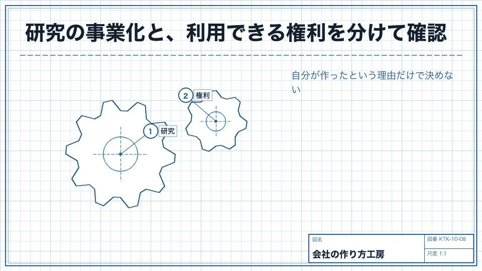 研究の事業化と、利用できる権利を分けて確認。自分が作ったという理由だけで決めない