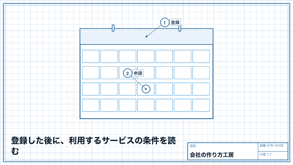 登録した後に、利用するサービスの条件を読む。相談の予約と、利用申請は別の場合がある