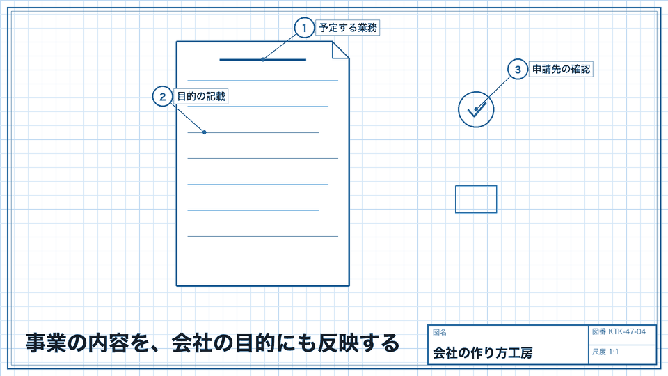 事業の内容を、会社の目的にも反映する。曖昧な総称だけで済ませない