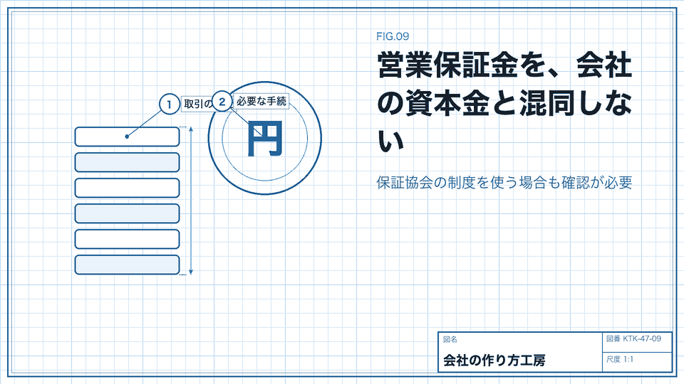 営業保証金を、会社の資本金と混同しない。保証協会の制度を使う場合も確認が必要