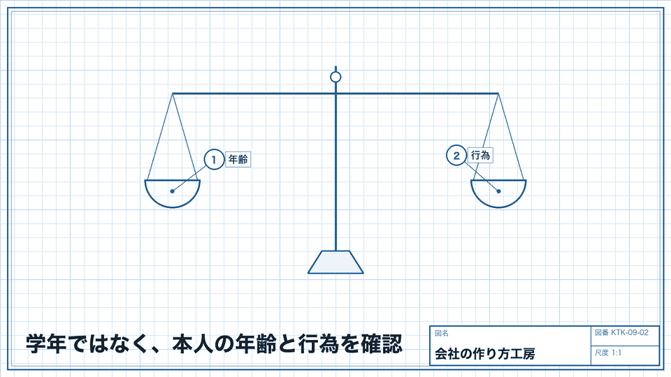 学年ではなく、本人の年齢と行為を確認。同意と生活上の協力は別の話
