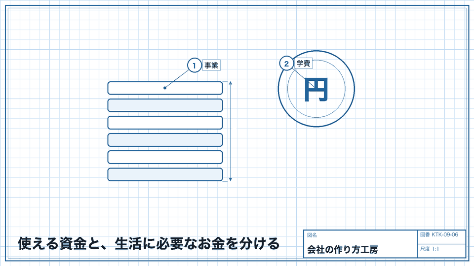 使える資金と、生活に必要なお金を分ける。売上見込みだけで支払いを決めない
