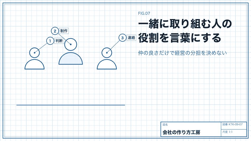 一緒に取り組む人の役割を言葉にする。仲の良さだけで経営の分担を決めない