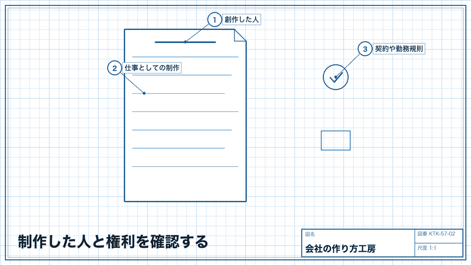 制作した人と権利を確認する。会社名の表示だけでは決めない