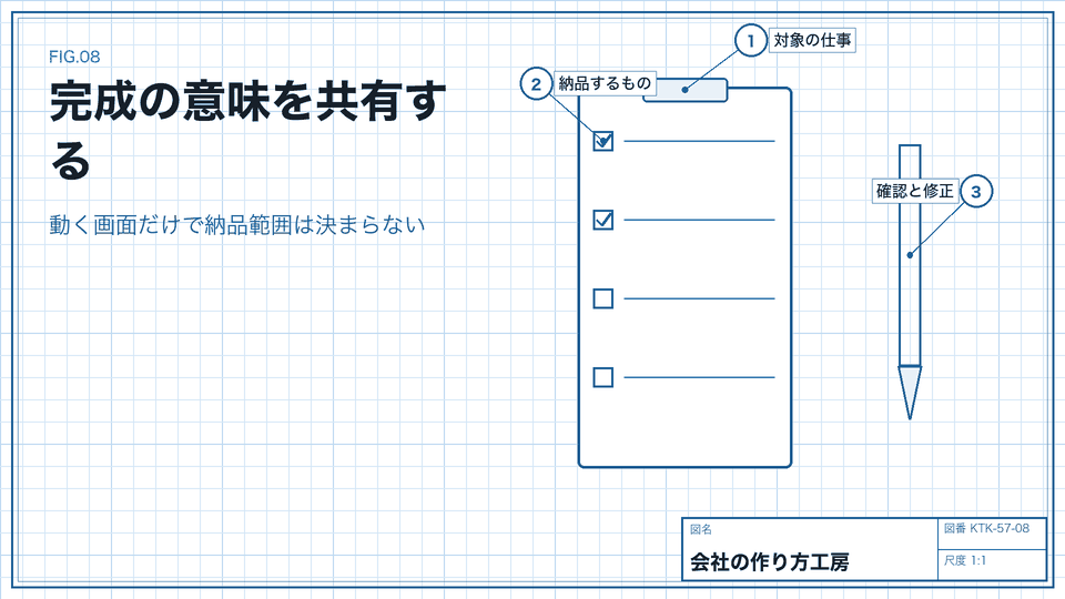 完成の意味を共有する。動く画面だけで納品範囲は決まらない