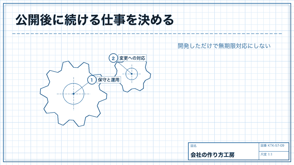 公開後に続ける仕事を決める。開発しただけで無期限対応にしない