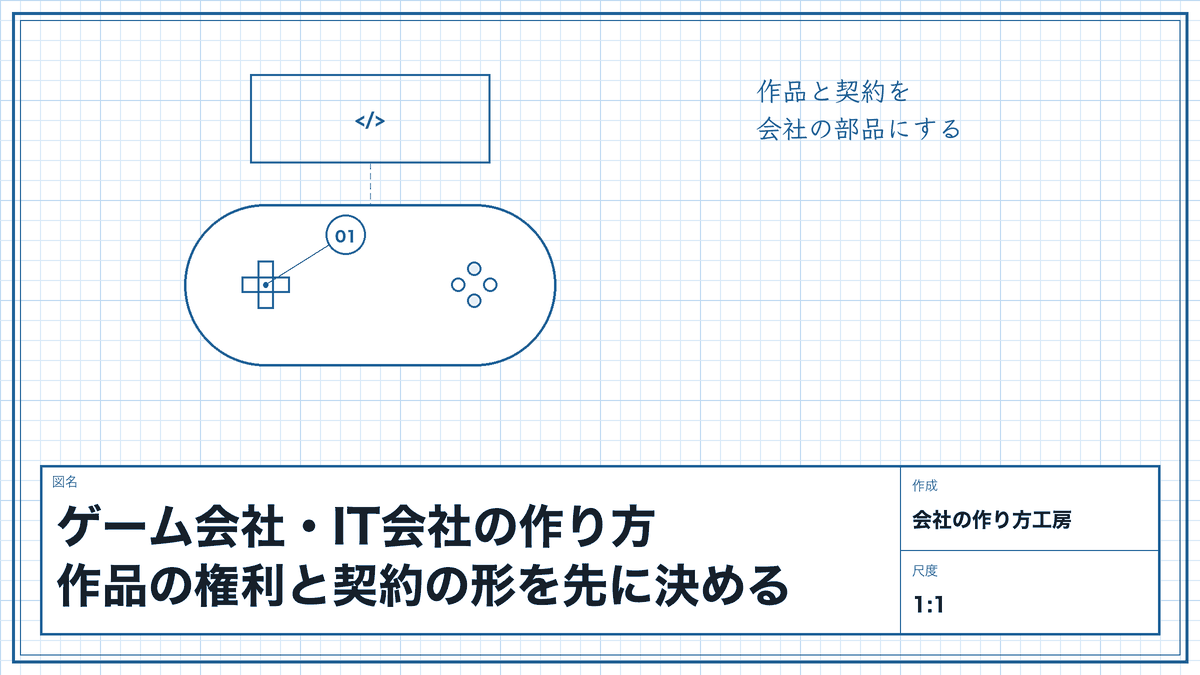 ゲーム会社・IT会社の作り方|作品の権利と契約の形を先に決める