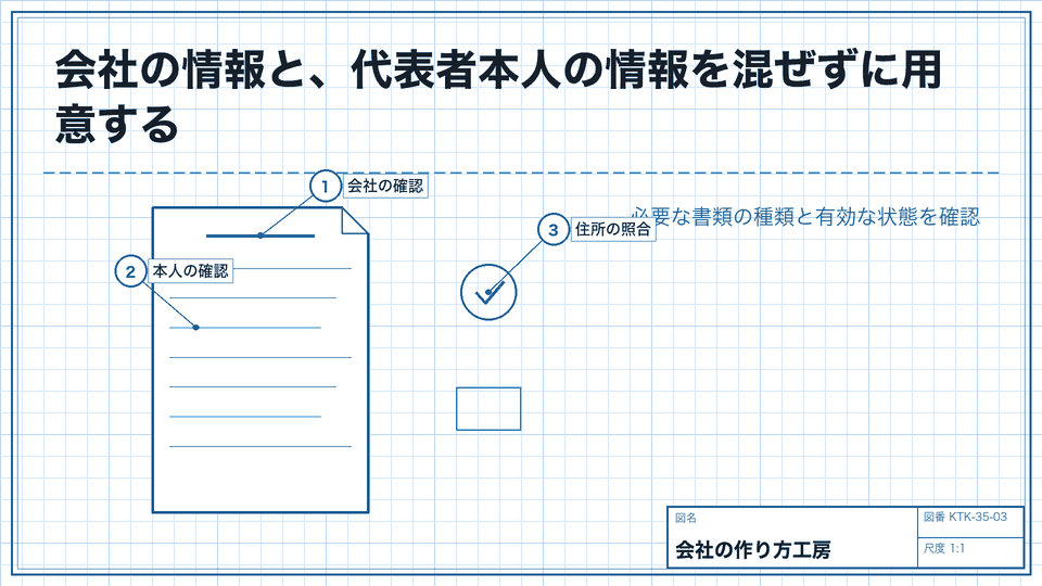 会社の情報と、代表者本人の情報を混ぜずに用意する。必要な書類の種類と有効な状態を確認