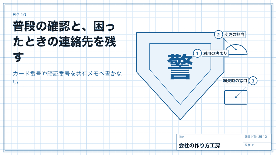 普段の確認と、困ったときの連絡先を残す。カード番号や暗証番号を共有メモへ書かない