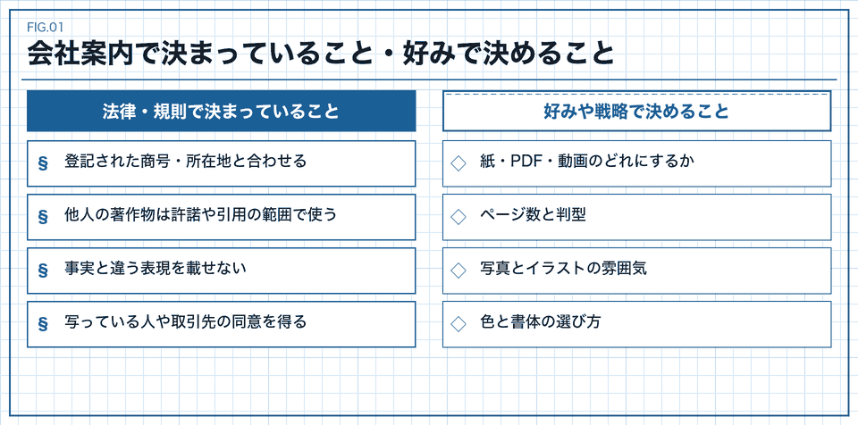 会社案内で決まっていること・好みで決めること