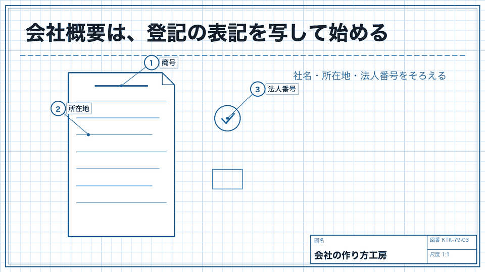 会社概要は、登記の表記を写して始める。社名・所在地・法人番号をそろえる
