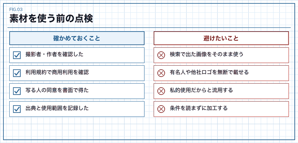 素材を使う前の点検