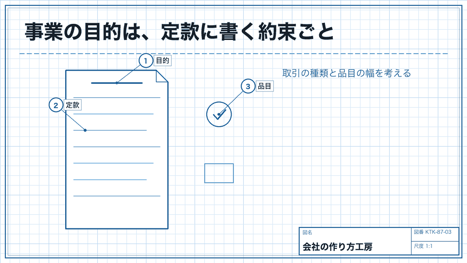 事業の目的は、定款に書く約束ごと。取引の種類と品目の幅を考える