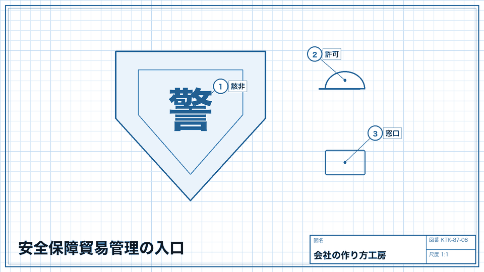 安全保障貿易管理の入口。経済産業省の窓口は地域ごとにある