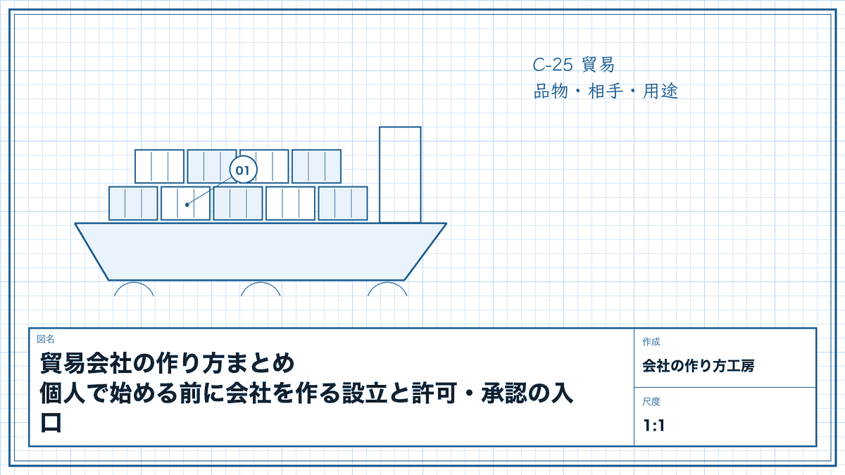 貿易会社の作り方まとめ|個人で始める前に会社を作る設立と許可・承認の入口