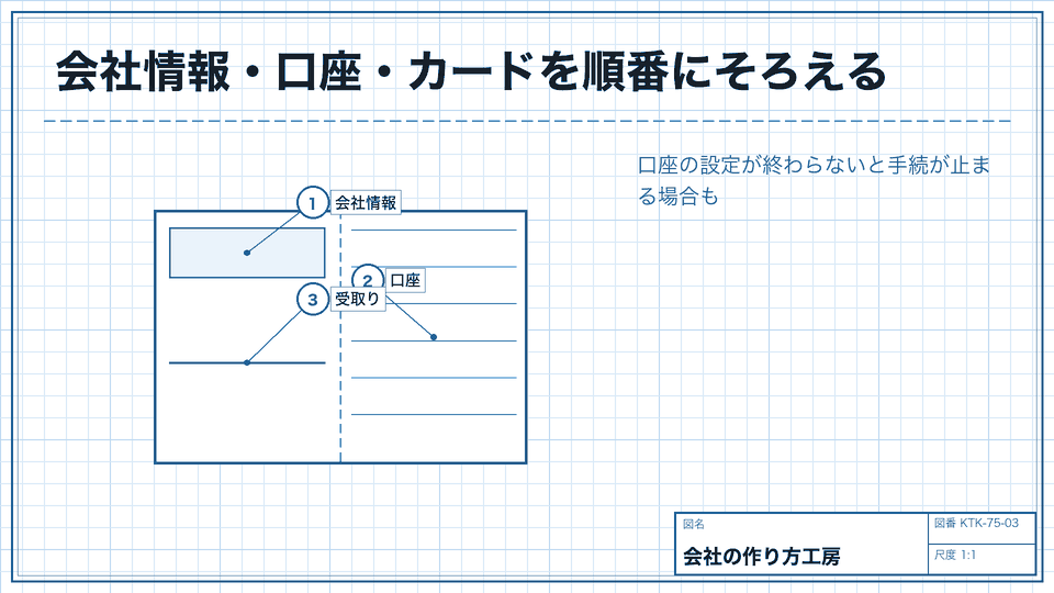会社情報・口座・カードを順番にそろえる。口座の設定が終わらないと手続が止まる場合も