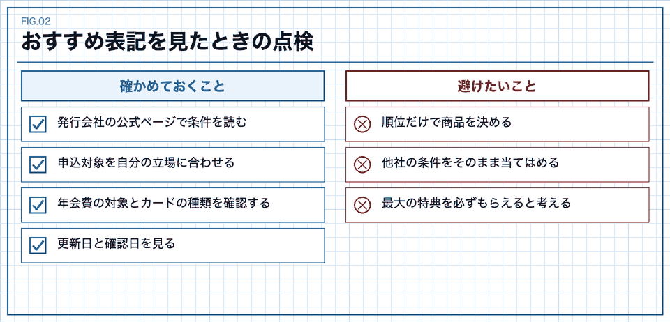 おすすめと書かれたカードを読むときの点検表