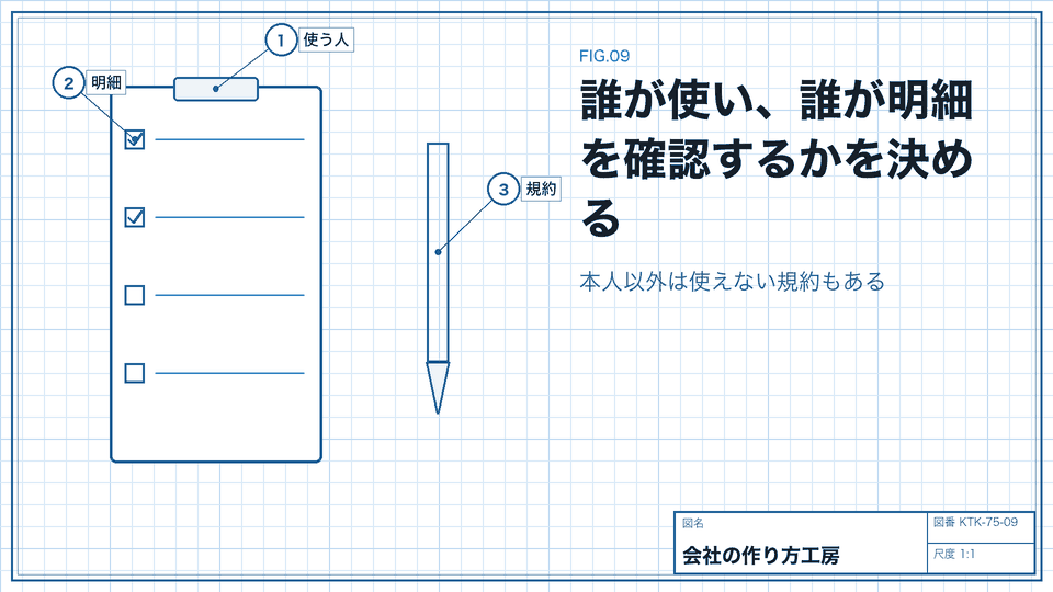 誰が使い、誰が明細を確認するかを決める。本人以外は使えない規約もある