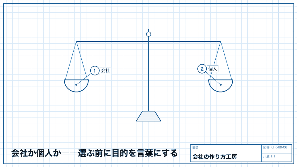 会社か個人か――選ぶ前に目的を言葉にする。どちらにも確認事項がある