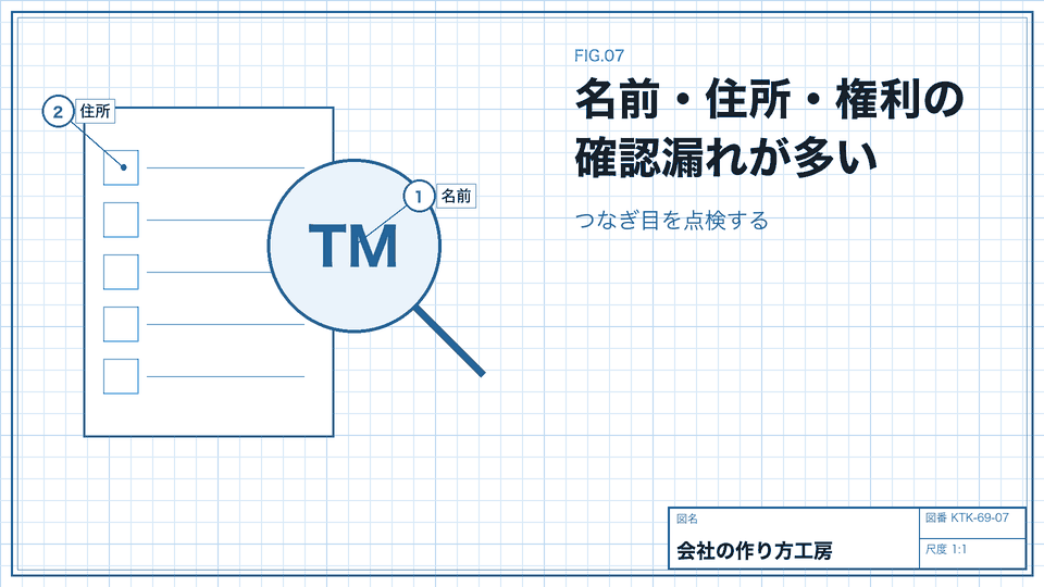 名前・住所・権利の確認漏れが多い。つなぎ目を点検する