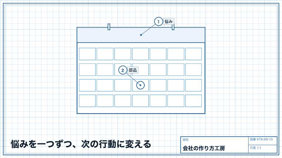悩みを一つずつ、次の行動に変える。今日できる小さな一歩を決める