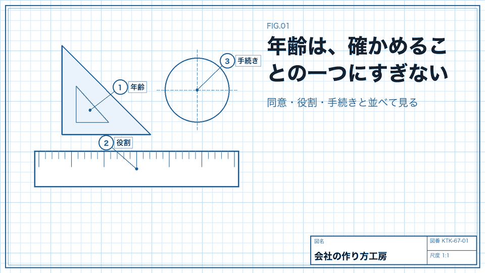 年齢は、確かめることの一つにすぎない。同意・役割・手続きと並べて見る