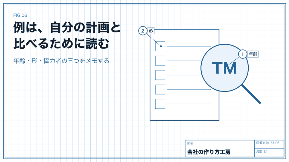 例は、自分の計画と比べるために読む。年齢・形・協力者の三つをメモする