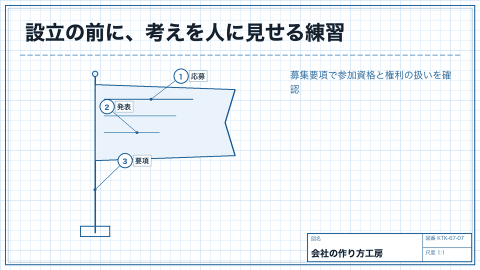 設立の前に、考えを人に見せる練習。募集要項で参加資格と権利の扱いを確認