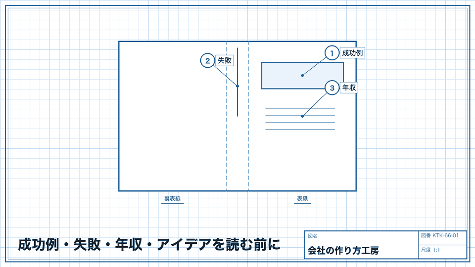成功例・失敗・年収・アイデアを読む前に。読み方を先に決めておく
