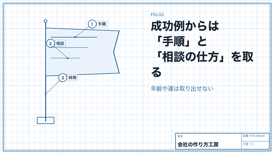 成功例からは「手順」と「相談の仕方」を取る。年齢や運は取り出せない