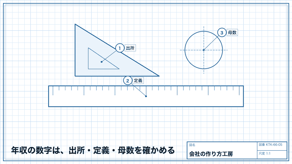 年収の数字は、出所・定義・母数を確かめる。一般論として覚えない