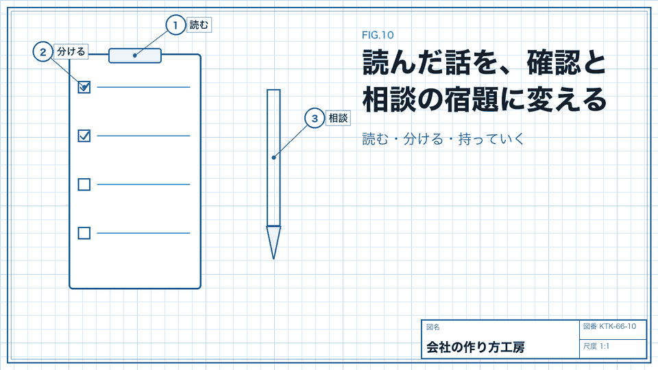 読んだ話を、確認と相談の宿題に変える。読む・分ける・持っていく
