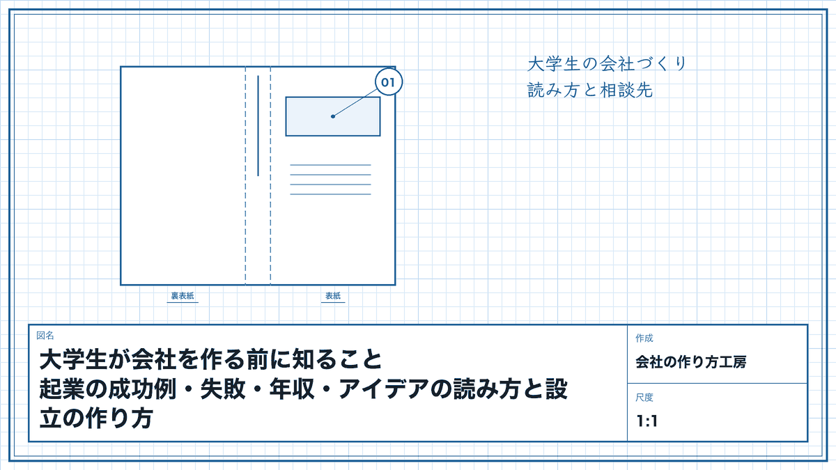 大学生が会社を作る前に知ること|起業の成功例・失敗・年収・アイデアの読み方と設立の作り方