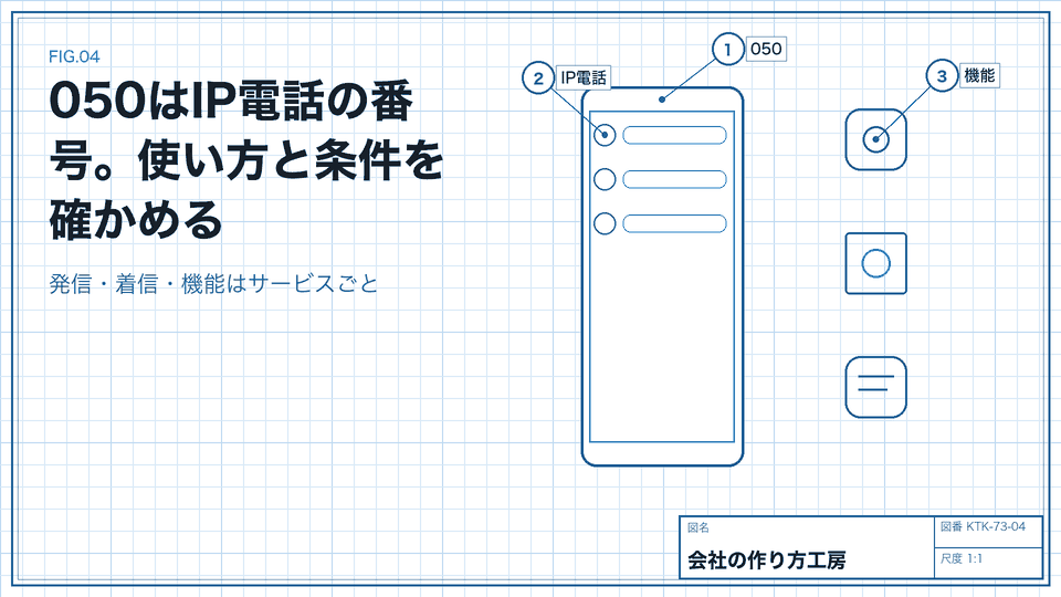 050はIP電話の番号。使い方と条件を確かめる。発信・着信・機能はサービスごと