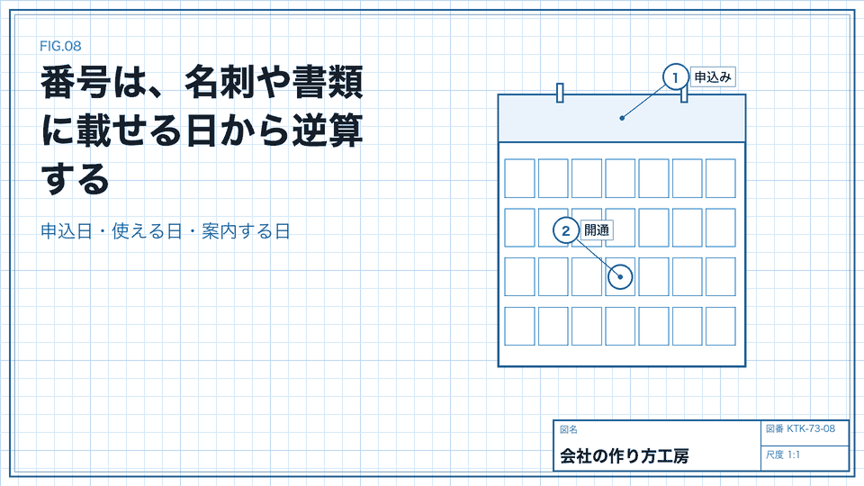 番号は、名刺や書類に載せる日から逆算する。申込日・使える日・案内する日