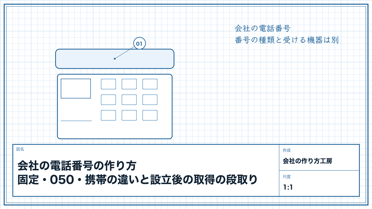 会社の電話番号の作り方|固定・050・携帯の違いと設立後の取得の段取り