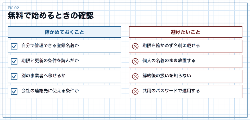 無料のドメインやメールを使うときに確かめることと避けたいことの図