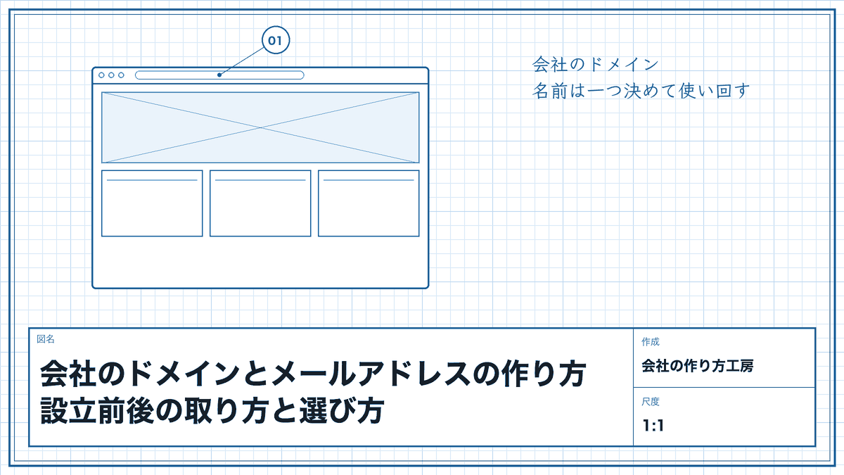 会社のドメインとメールアドレスの作り方|設立前後の取り方と選び方