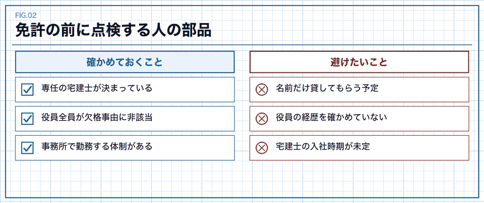 免許の前に点検する人の部品の良い例と避ける例