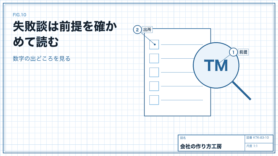 失敗談は前提を確かめて読む。数字の出どころを見る
