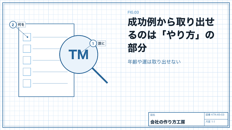 成功例から取り出せるのは「やり方」の部分。年齢や運は取り出せない