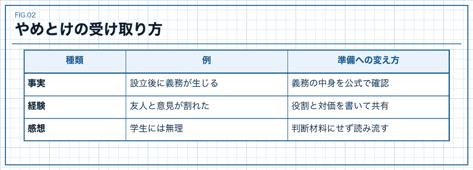 やめとけの文を事実、経験、感想に分けて準備に変える表
