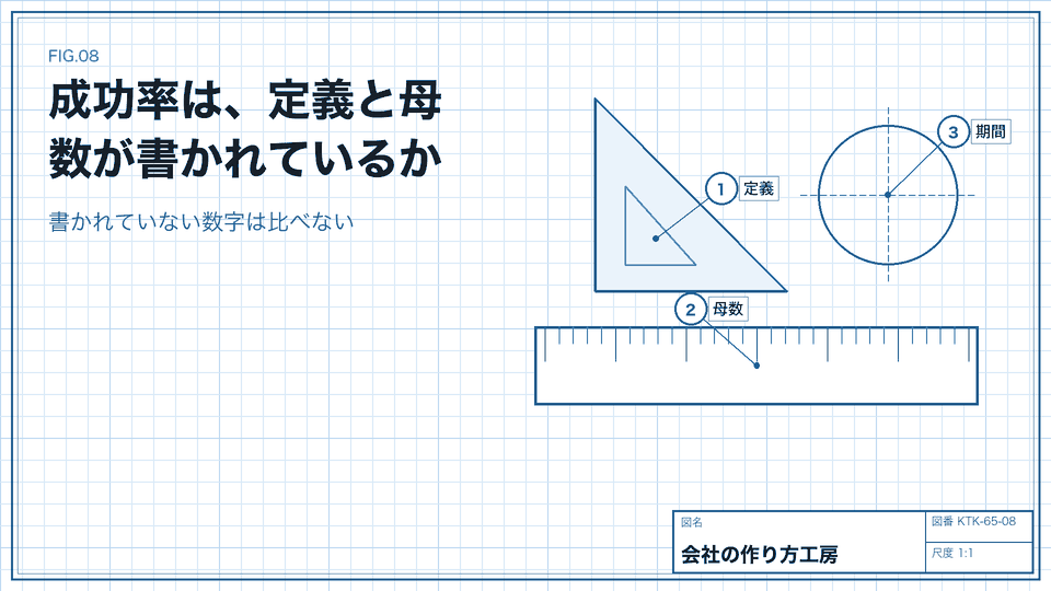 成功率は、定義と母数が書かれているか。書かれていない数字は比べない