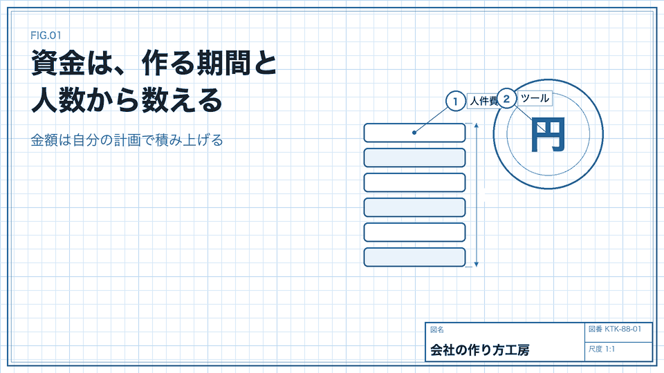 資金は、作る期間と人数から数える。金額は自分の計画で積み上げる