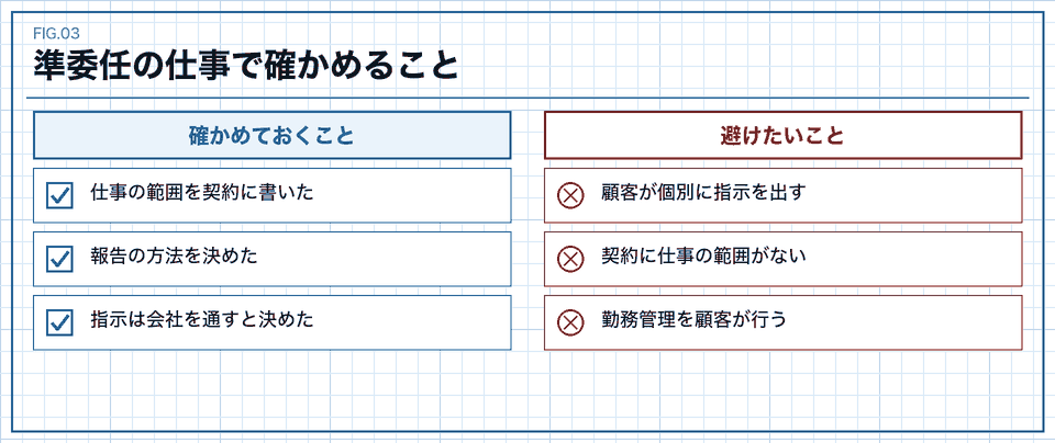 準委任の仕事で確かめることと避けたいことの点検表